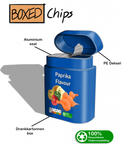 Recyclebare chipsverpakking